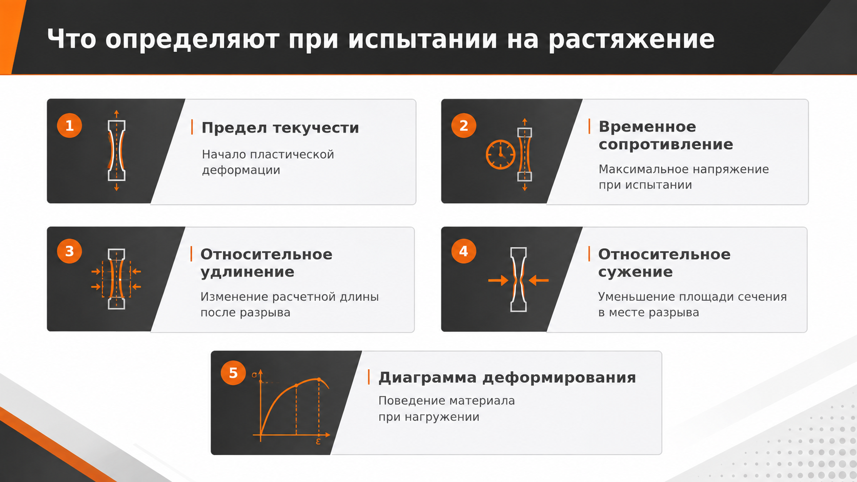 Характеристики, определяемые при испытании металлов на растяжение по ГОСТ 1497-2023